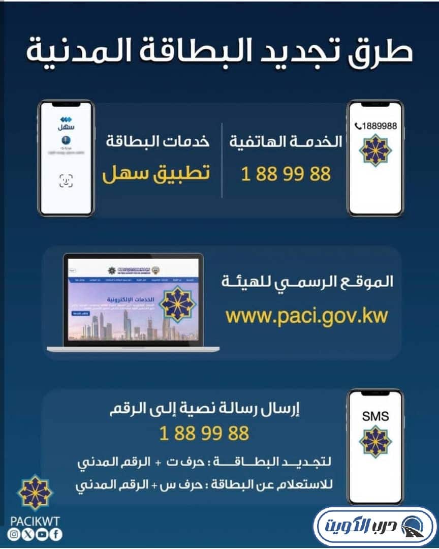 صورة توضيحية تبين طرق تجديد البطاقة المدنية في الكويت
