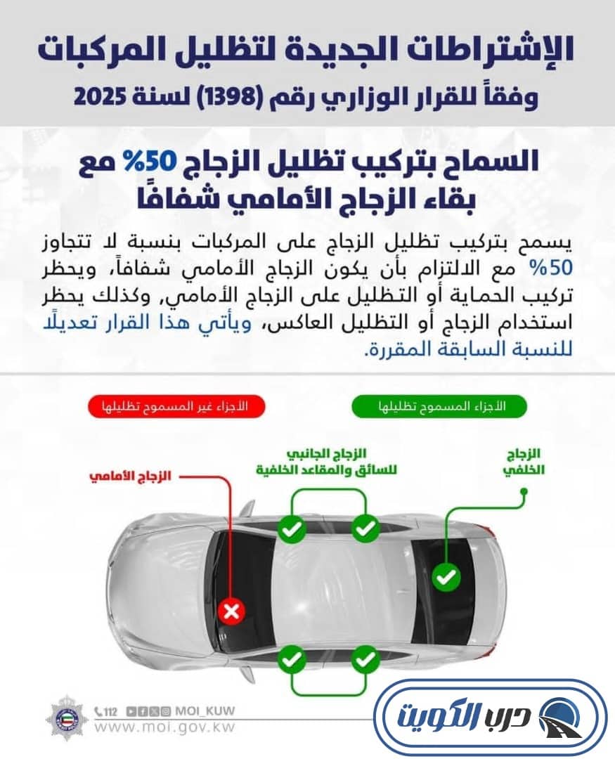 صورة توضيحية تعرض الاشتراطات الجديدة والنسب المسموحة لتظليل المركبات في الكويت لعام 2026.